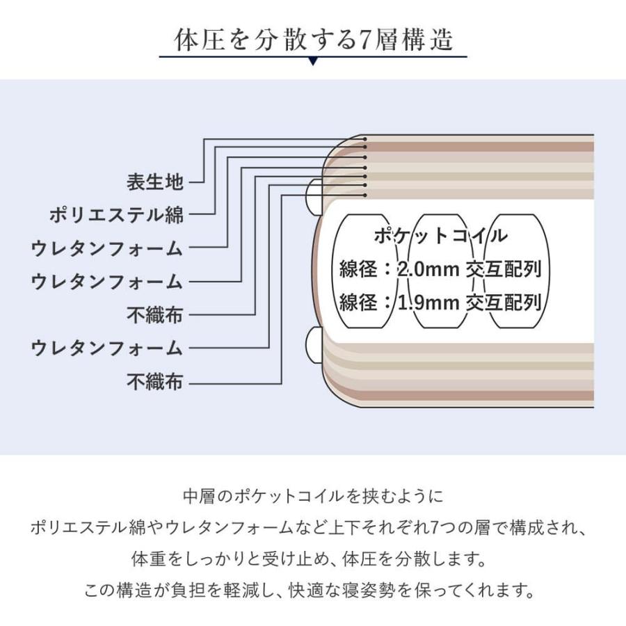 サータ マットレス 正規販売店 クイーン 1枚仕様 Q2 ペディック65 MID ポケットコイル Serta | Serta | 08