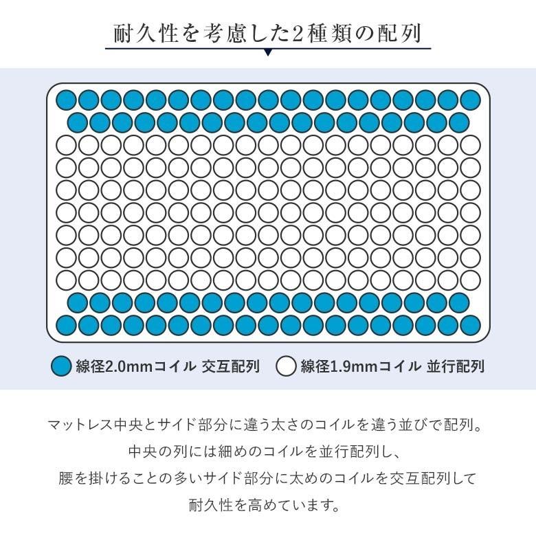 【完売】 サータ マットレス 正規販売店 クイーンロング 2枚仕様 ペディック65 アニバーサリー 長さ205cm US US×2枚