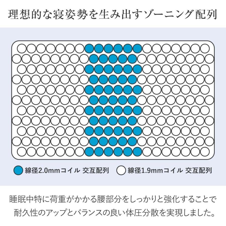 サータ マットレス 正規販売店 セミダブル サータ 6.8インチ ペディック 68 F1-N 交互配列 ハード仕様 腰部強化 通気性 ポケットコイル Serta | Serta | 05