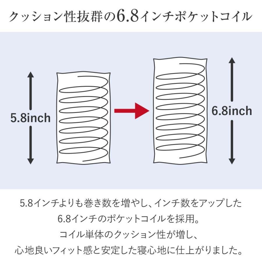 サータ マットレス 正規販売店 クイーン 1枚仕様 サータ 6.8インチ ペディック 68 F1-N Q2 交互配列 ハード仕様 腰部強化 通気性 ポケットコイル Serta | Serta | 03