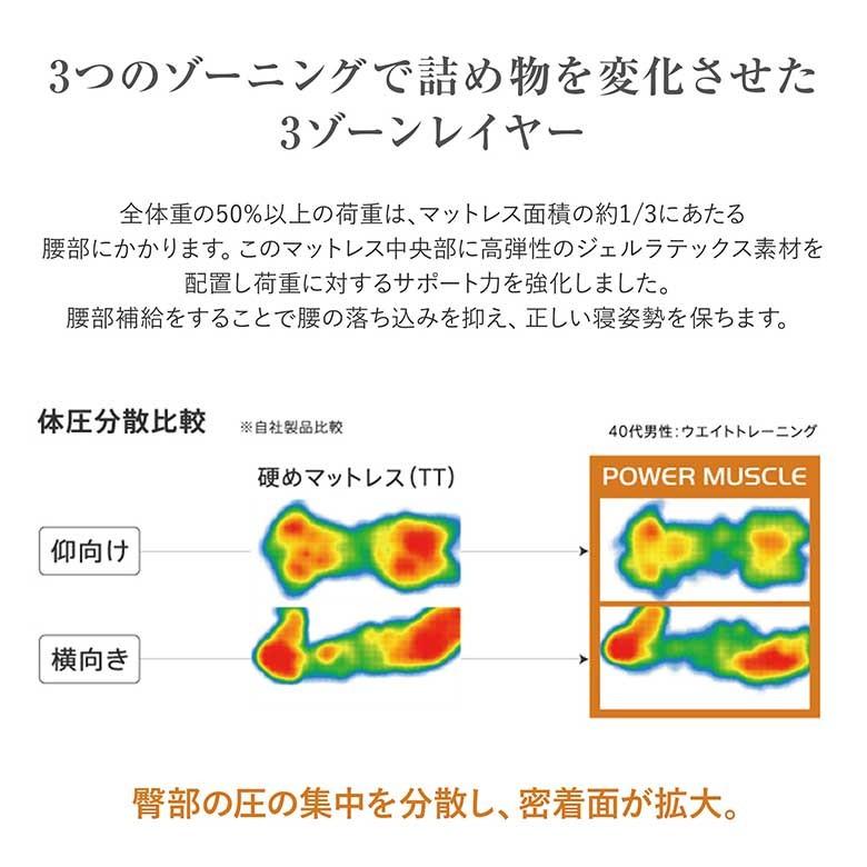 シーリー マットレス 正規販売店 ダブル スポーツモデル パワーマッスル 体圧分散 温度調整 温度調節 ポスチャーテックコイル Sealy ベッドマット | Sealy | 05