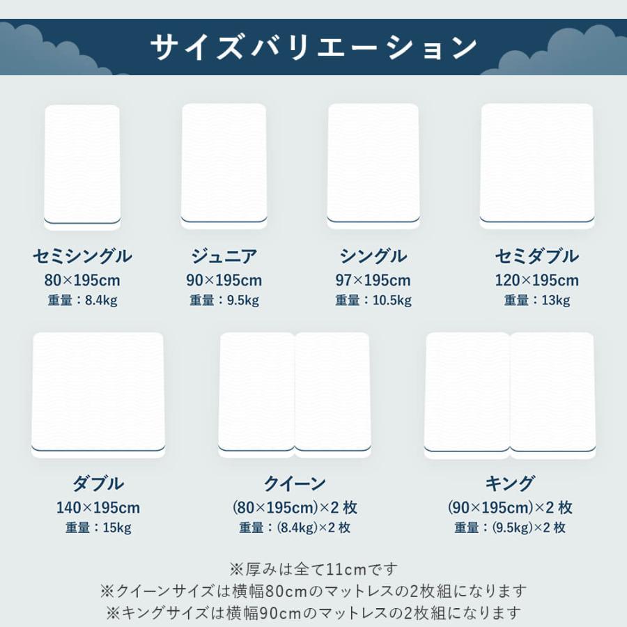 NERUSIA ネルシア 高弾性 ウレタン マットレス セミダブル 厚み11cm 高反発 寝返り 体圧分散 通気性 防ダニ 抗菌 防臭 敷き布団 | ビーナスベッド | 14