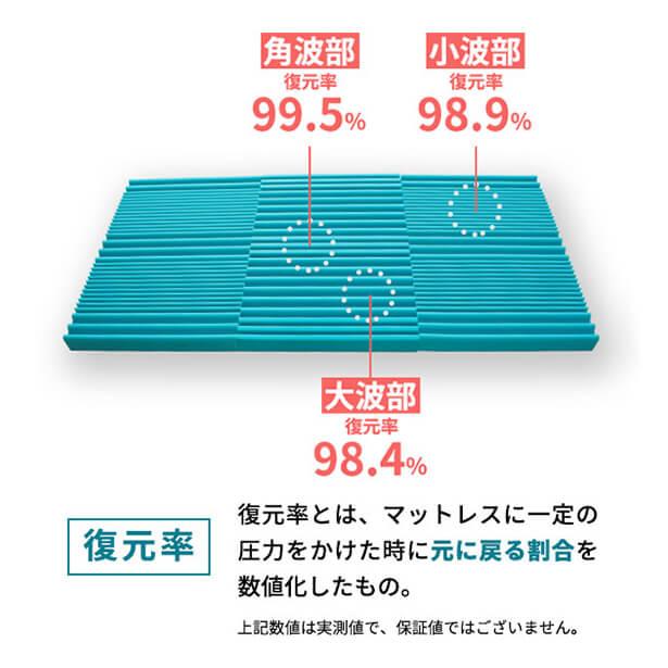 開梱設置なし・玄関渡し 三つ折り ウレタン マットレス シングル 横寝促進マットレス Tummy タミー 折りたたみ 体圧分散 高通気 |  | 09