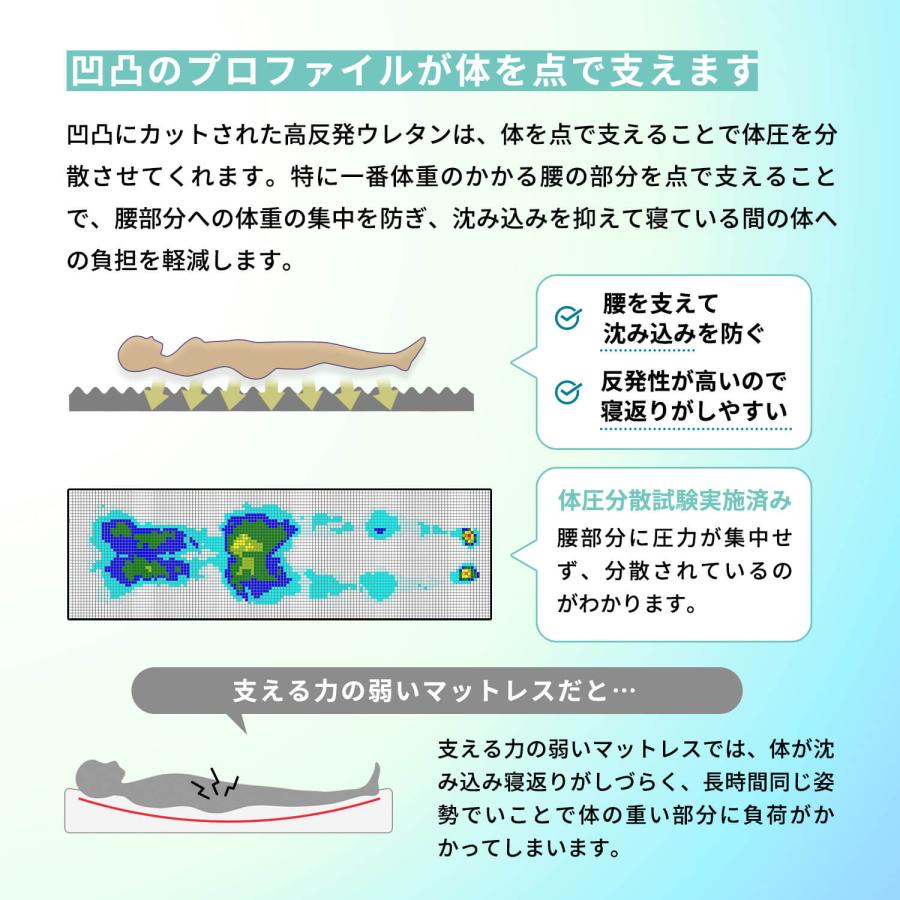 開梱設置なし マットレス シングル 厚み12cm ふとんみたいなマットレス FUCCA 高反発 ウレタン 敷布団 寝返り 腰 体圧分散 通気性 |  | 07