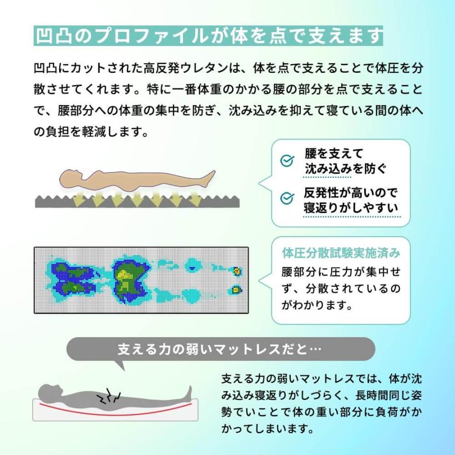 開梱設置なし マットレス ダブル 厚み18cm ふとんみたいなマットレス FUCCA 高反発 ウレタン 敷布団 寝返り 腰 体圧分散 通気性 |  | 07