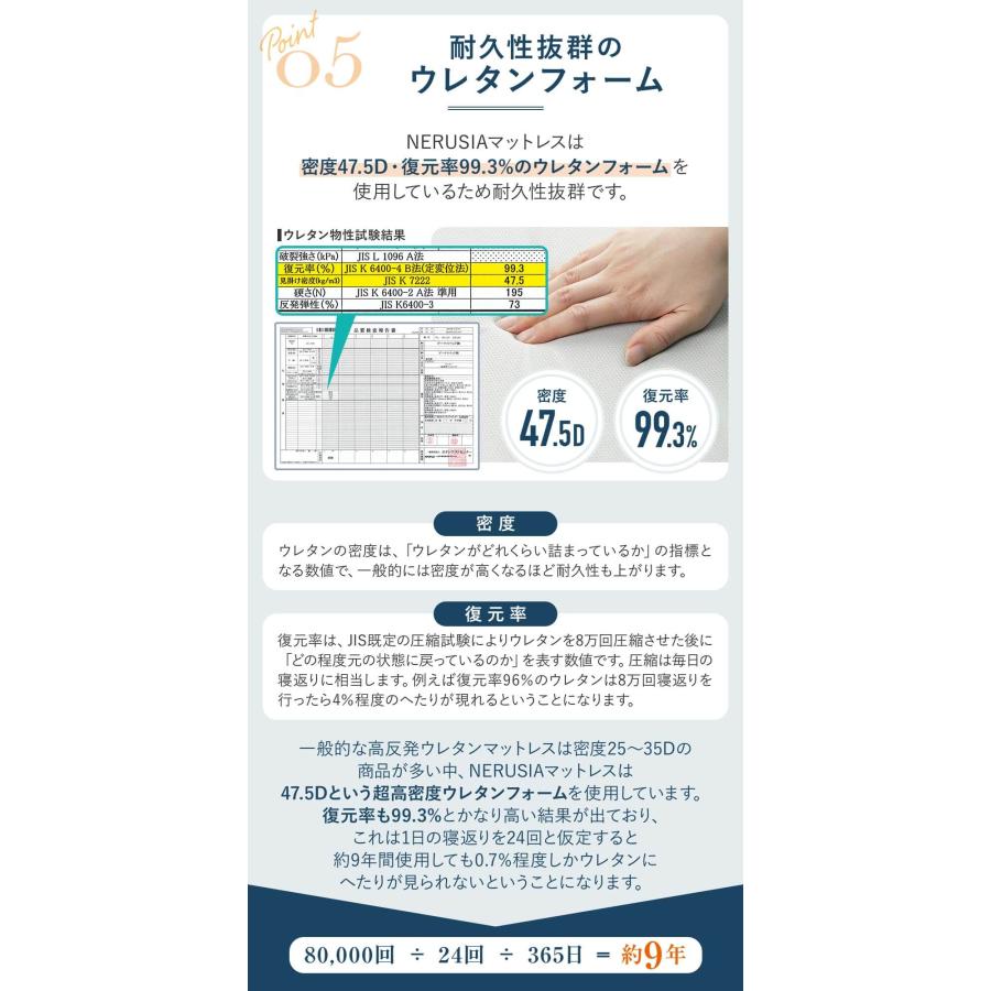 NERUSIA ネルシア 高弾性 ウレタン マットレス クイーン 2枚仕様 厚み11cm 高反発 寝返り 体圧分散 通気性 防ダニ 抗菌 防臭 敷き布団 | ビーナスベッド | 09