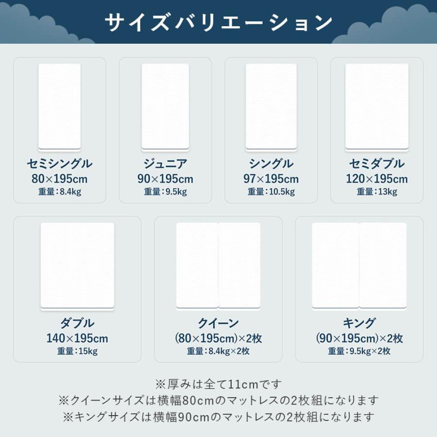NERUSIA ネルシア 高弾性 ウレタン マットレス クイーン 2枚仕様 厚み11cm 高反発 寝返り 体圧分散 通気性 防ダニ 抗菌 防臭 敷き布団 | ビーナスベッド | 13