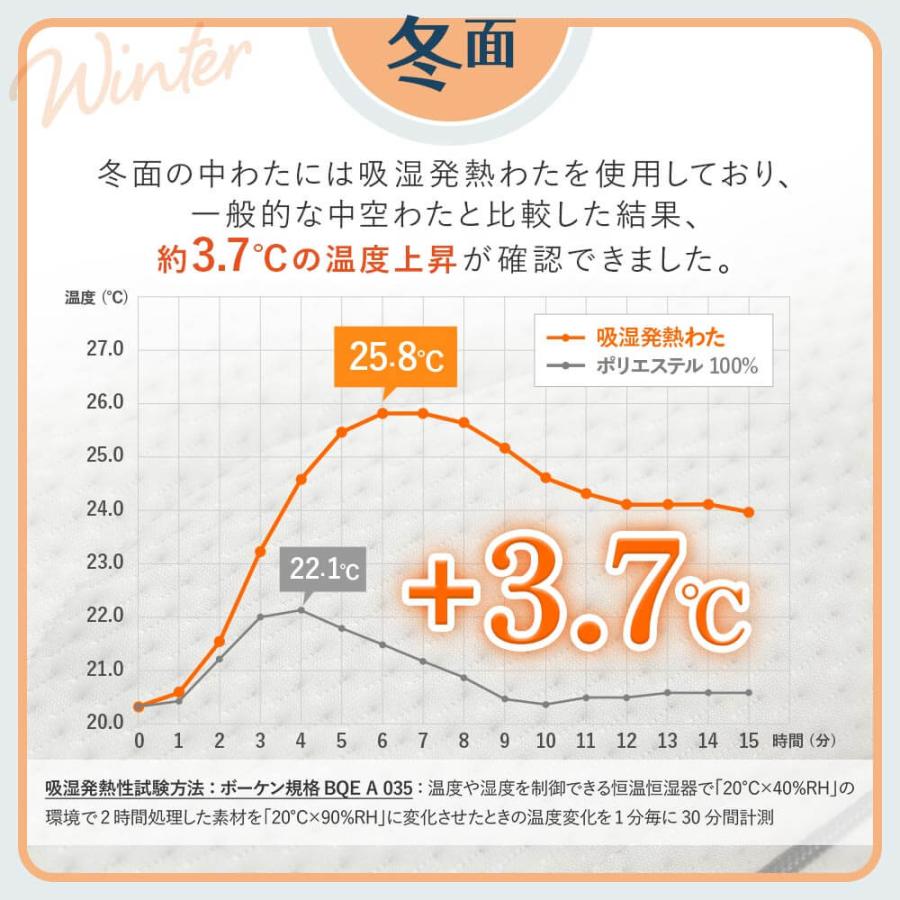 NERUSIA ネルシア 高弾性 ウレタン マットレス クイーン 2枚仕様 厚み11cm 高反発 寝返り 体圧分散 通気性 防ダニ 抗菌 防臭 敷き布団 | ビーナスベッド | 06