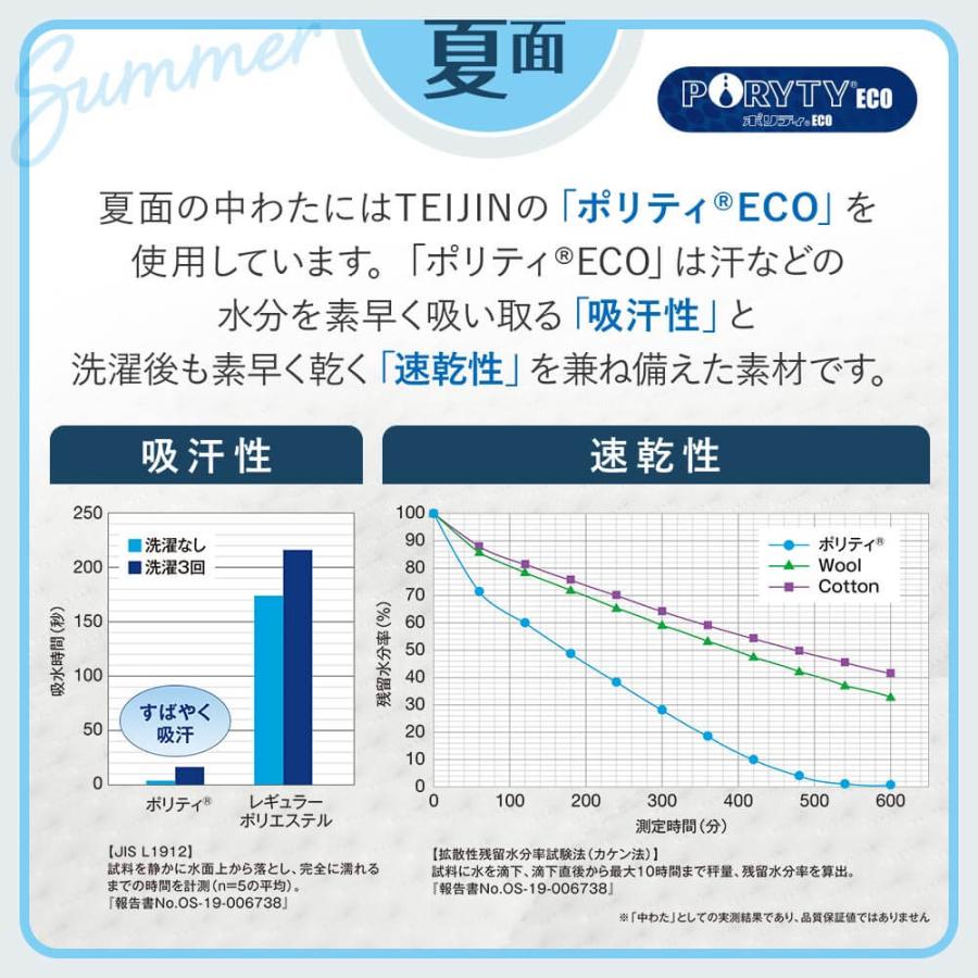 NERUSIA ネルシア 高弾性 ウレタン マットレス キング 2枚仕様 厚み11cm 高反発 寝返り 体圧分散 通気性 防ダニ 抗菌 防臭 敷き布団 | ビーナスベッド | 06