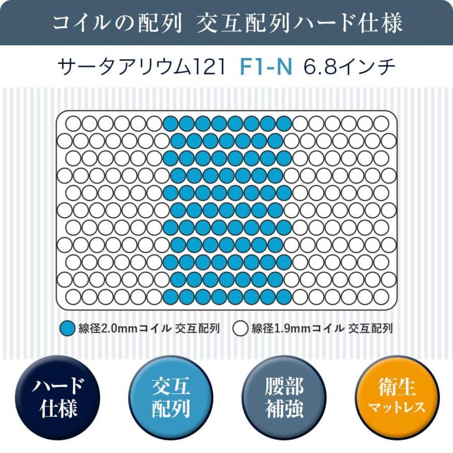 サータ マットレス 正規販売店 セミダブル SD サータ アリウム 121 F1-N 6.8インチ ポケットコイル F1N ハード仕様 Serta 正規品 | Serta | 03