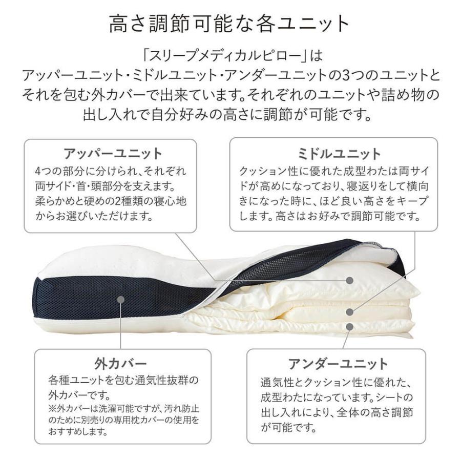 枕 洗える スリープメディカルピロー 35×70×7cm マイクロファイバー枕 パイプ枕 高さ調節 4分割構造 寝返り 肩こり 首こり 快眠枕 安眠枕 ギフト |  | 03