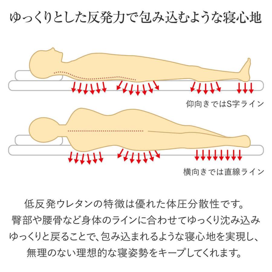 テンセル ベッドパッド ファミリー 240×200 低反発 TENCEL Luxesleep リュクススリープ 洗える 敷きパッド_4