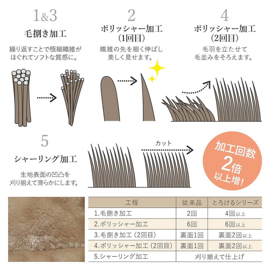 敷きパッド ワイドキング あったか マイクロファイバー とろけるぬくもりタッチの敷パッド プレミアム 200×200cm 厚手 冬用 ベッドパッド | ビーナスベッド | 07