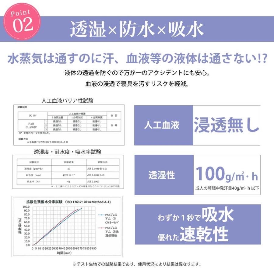 マットレスプロテクター クラシックDX ワイドキング 200×200×40cm 防ダニ 防水 ボックスシーツ 吸水速乾 |  | 08