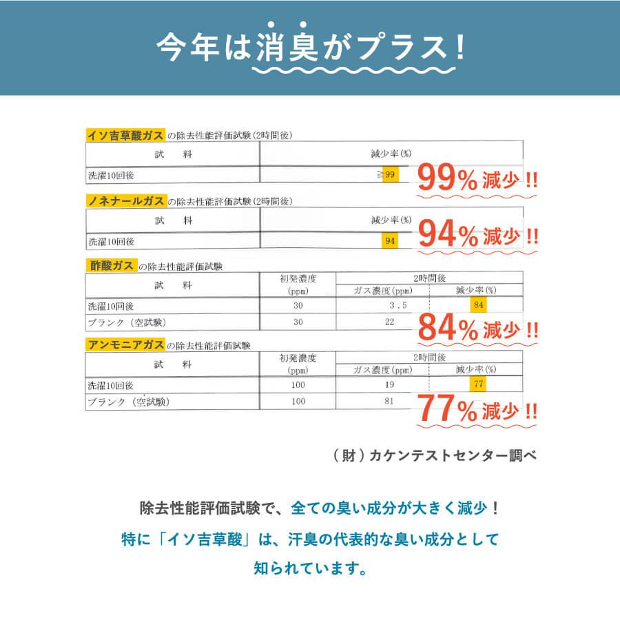 冷感 敷きパッド シングル 夏用 Salaf サラフ クール ＆ ドライパッド 100×205cm 接触冷感 吸水 速乾 消臭 ひんやり 敷パッド ベッドパッド 日本製 |  | 13