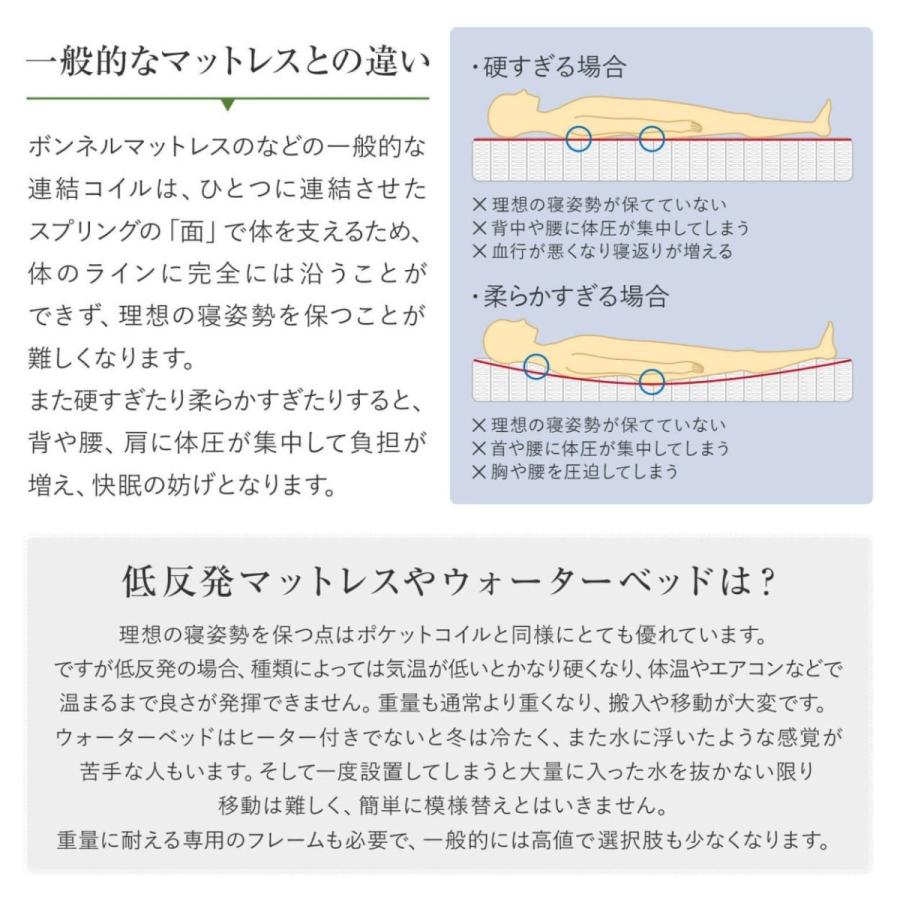 マットレス シングル ポケットコイル ノーマル 日本製 国産ポケット