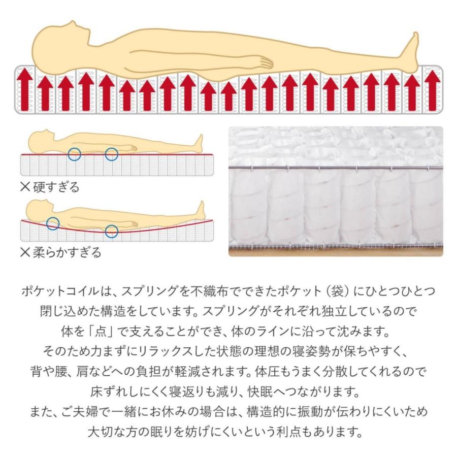 マットレス セミダブル ポケットコイル ノーマル 日本製 国産ポケットコイルマットレス 国産 ベッドマット ベッド_7