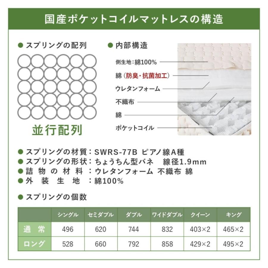 マットレス クイーン 2枚仕様 ポケットコイル ノーマル 日本製 国産