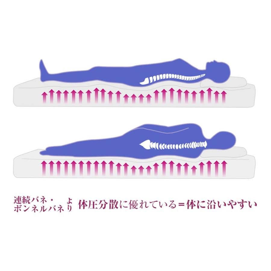 マットレス ポケットコイルマットレス セミダブル ムスタリング