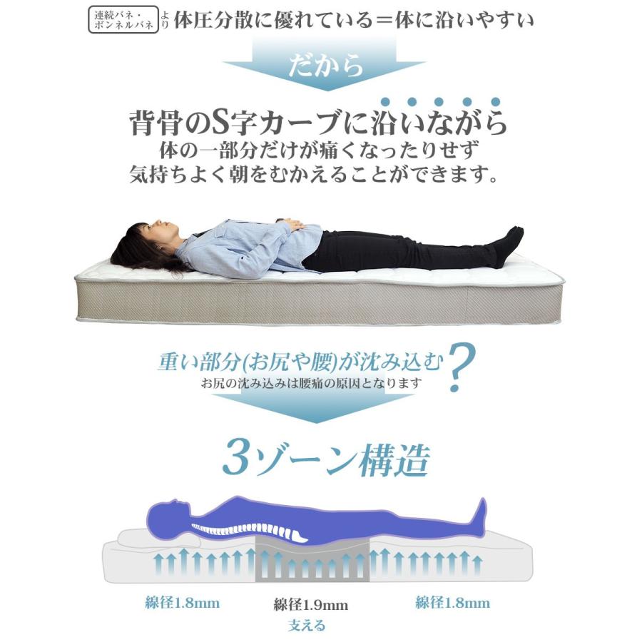 ベッドアンドマットレス 3ゾーン マットレス ポケットコイル