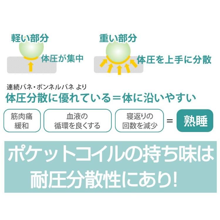 ベッドアンドマットレス マットレス ベッド キングサイズ