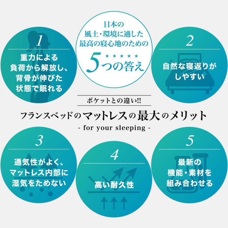 フランスベッド マットレス シングル ゼルトインターナショナル V01 スプリングマットレス 高密度連続スプリング フランスベッド ベトナム製 フランスベッド 高密度連続スプリング