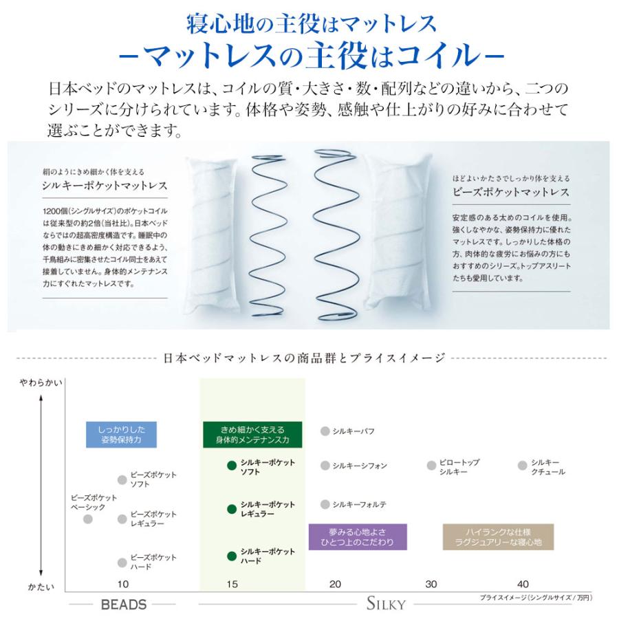 安い正規品 80スモールシングル q2 シルキーポケット ウール入り レギュラー 11334 日本ベッド マットレス 開梱設置無料 メーカー直送品