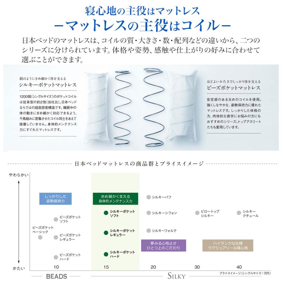 日本ベッド クイーン シルキーポケット ウール入り ハード 11333