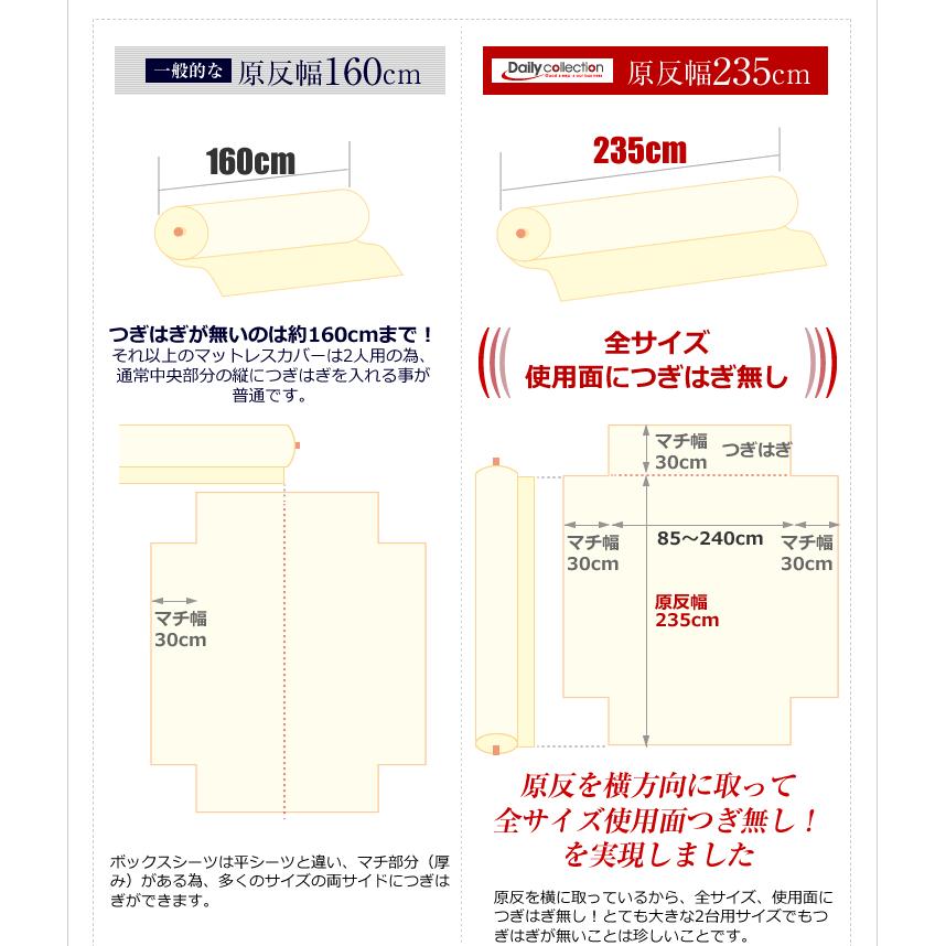 ベッドアンドマットレス ベッド用品3点セット ワイドダブル 綿100 