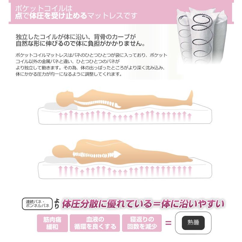 マットレス ポケットコイル シングル 腰痛 ベッド用 ムスタリング