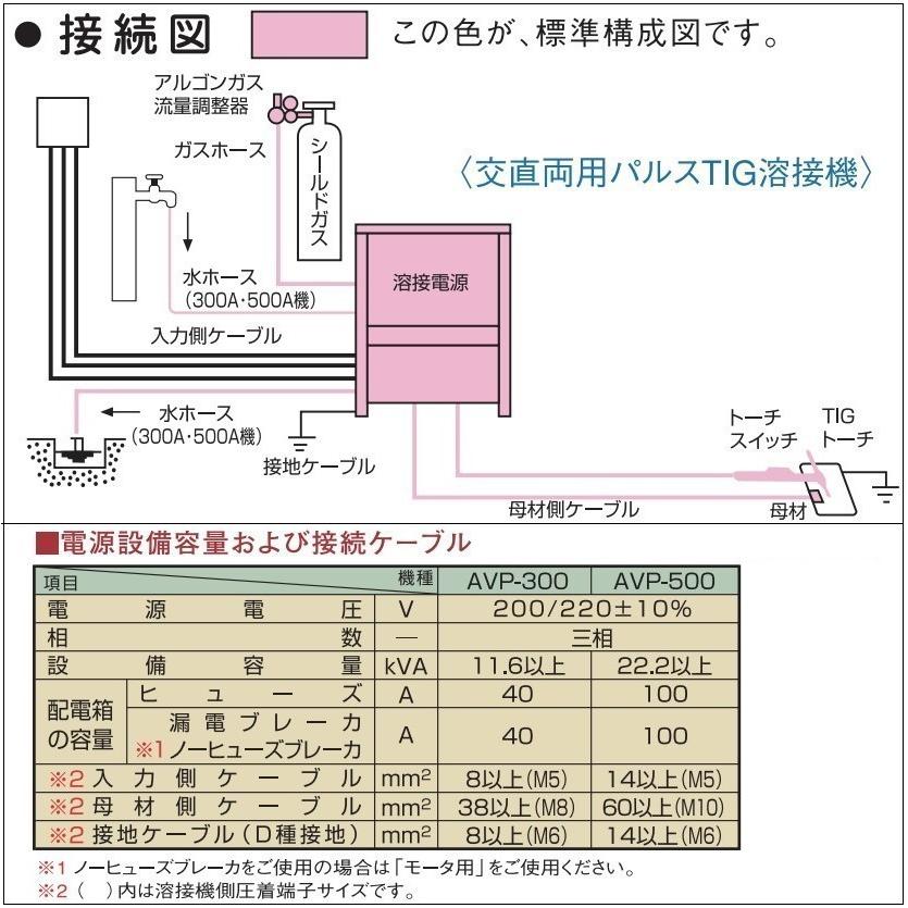 ダイヘン（DAIHEN） [TIG溶接機]ダイヘン インバータエレコン300P