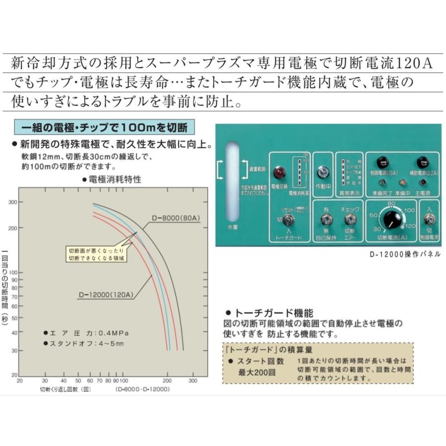 [切断機]ダイヘン　スーパープラズマＤ−１２０００　※ロングハンドルトーチ１０ｍセット　[送料無料]｜bedream｜06