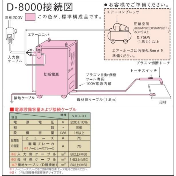 [切断機]ダイヘン　スーパープラズマＤ−８０００　※ロングハンドルトーチ１０ｍセット　[送料無料]｜bedream｜02