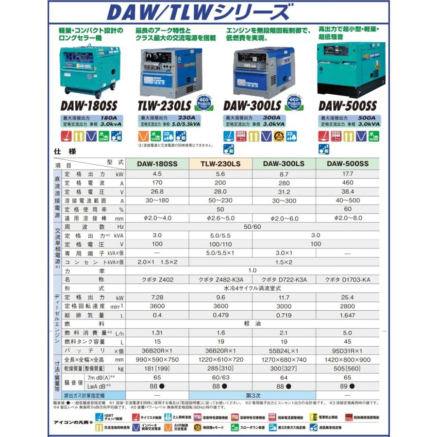 デンヨー デンヨー ディーゼルエンジン溶接機 DAW デンヨー デンヨー ディーゼルエンジン溶接機 DAW