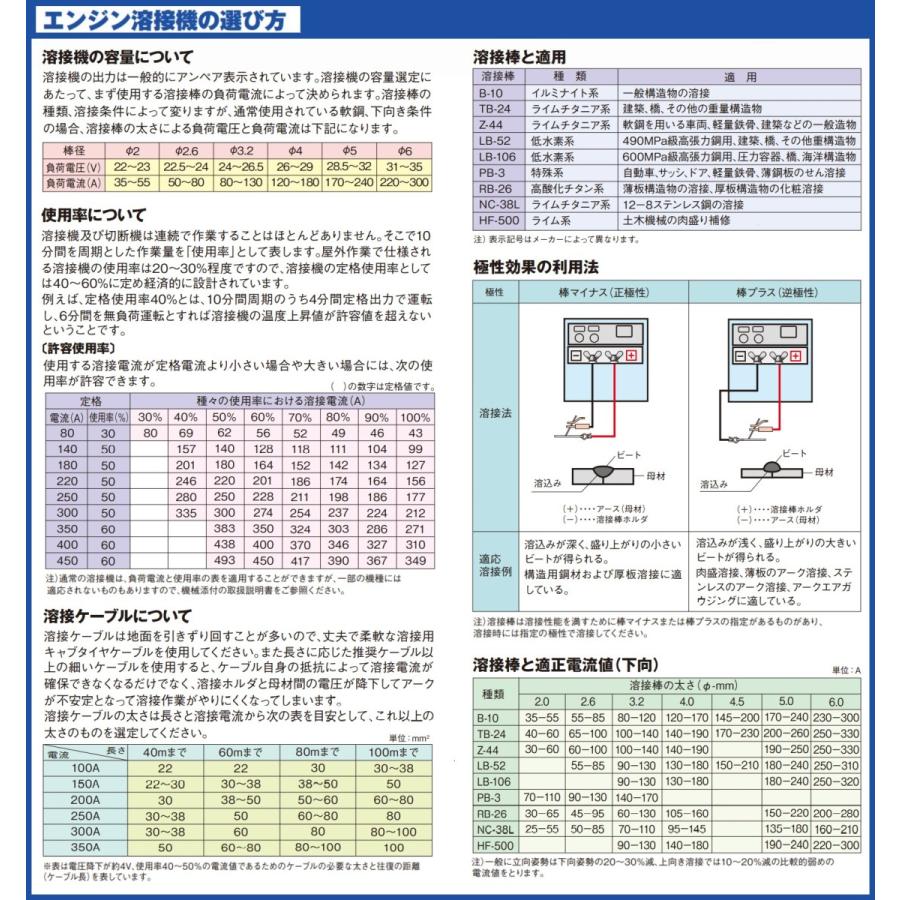 デンヨー　ディーゼルエンジン溶接機　ＤＡＷ−１８０ＳＳ　　[送料無料]｜bedream｜07