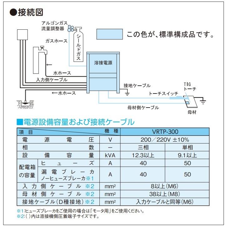 [TIG溶接機ダイヘン　インバータアルゴ３００Ｐ　トーチ空冷８ｍ　(リモコン付)[送料無料]｜bedream｜02