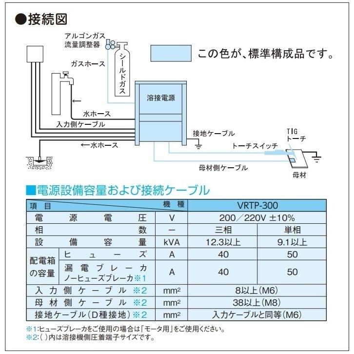 [TIG溶接機]ダイヘン　インバータアルゴ３００Ｐ　トーチ水冷８ｍ　※冷却水循環装置PU-501セット　(リモコン付) [送料無料]｜bedream｜02