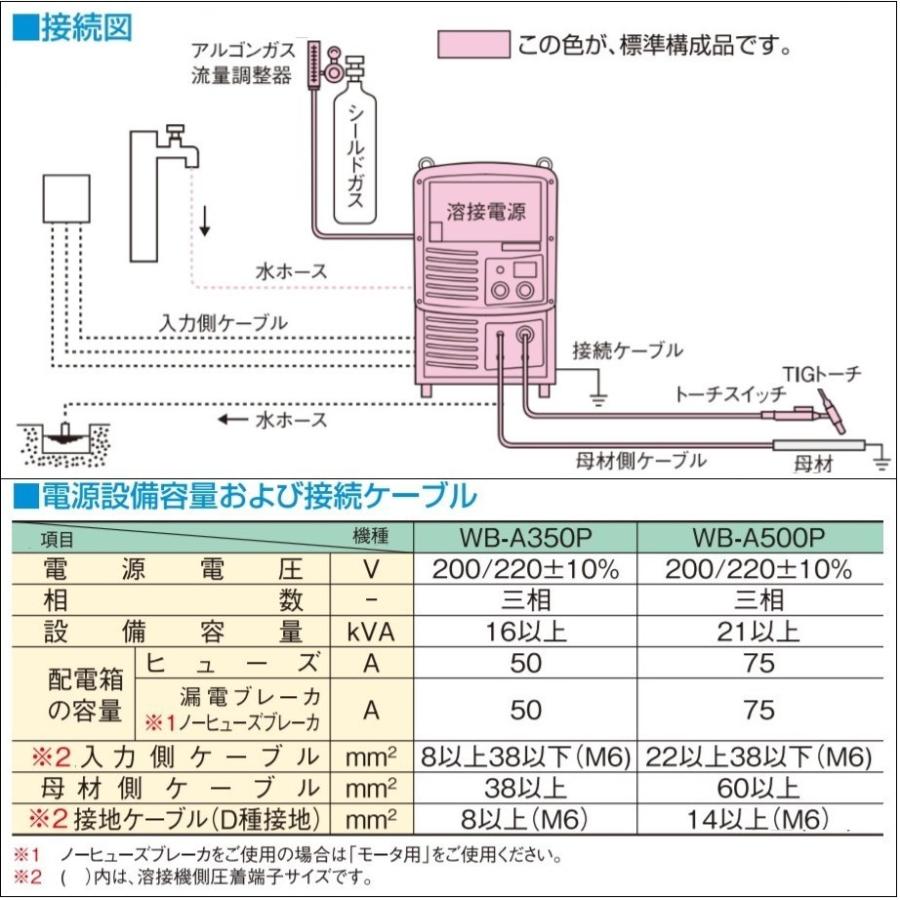 [TIG溶接機]WB-A350P ダイヘン ウェルビーインバータA350P トーチ空冷８ｍ (アナログリモコン付) [送料無料]｜bedream｜02