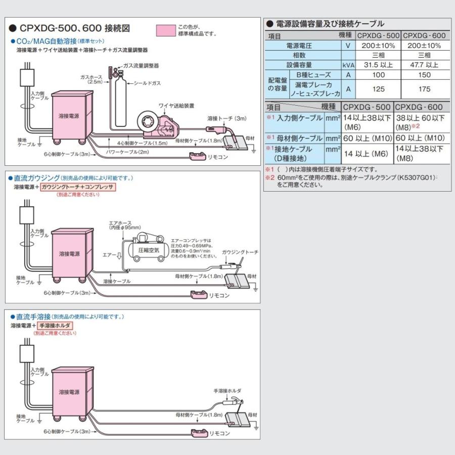 ダイヘン（DAIHEN） [CO2/MAG溶接機]ダイヘン ダイナオート
