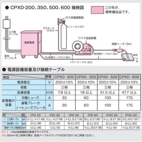 [CO2/MAG溶接機]ダイヘン　ダイナオートＸＤ６００II　※延長10mセット　[送料無料]｜bedream｜02