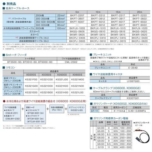 [CO2/MAG溶接機]ダイヘン　ダイナオートＸＤ６００II　※延長10mセット　[送料無料]｜bedream｜06