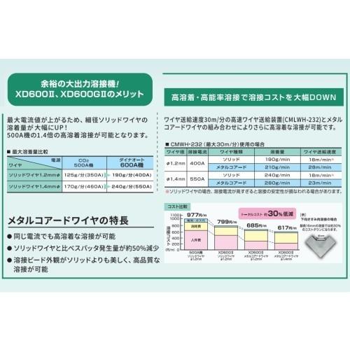 [CO2/MAG溶接機]ダイヘン　ダイナオートＸＤ６００II　※延長10mセット　[送料無料]｜bedream｜07