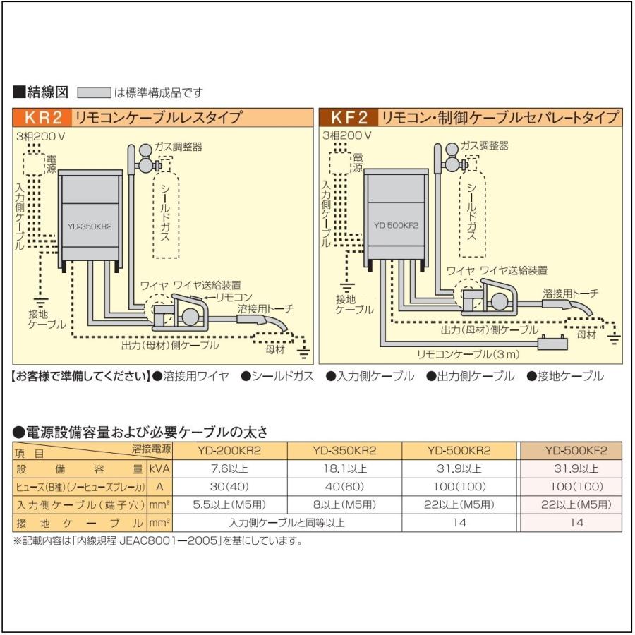 Panasonic/パナソニック 350A サイリスタ制御式 半自動溶接機 Panasonic/パナソニック 350A サイリスタ制御式 半自動溶接機
