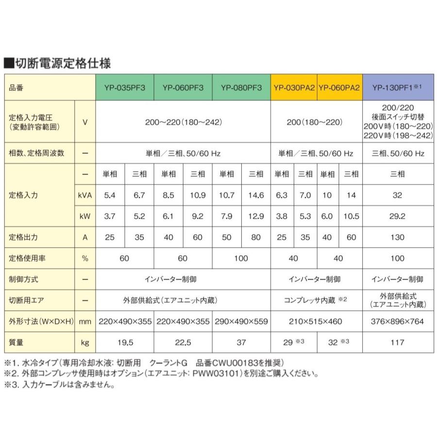 Panasonic（パナソニック） [切断機]パナソニック インバータ制御 エア
