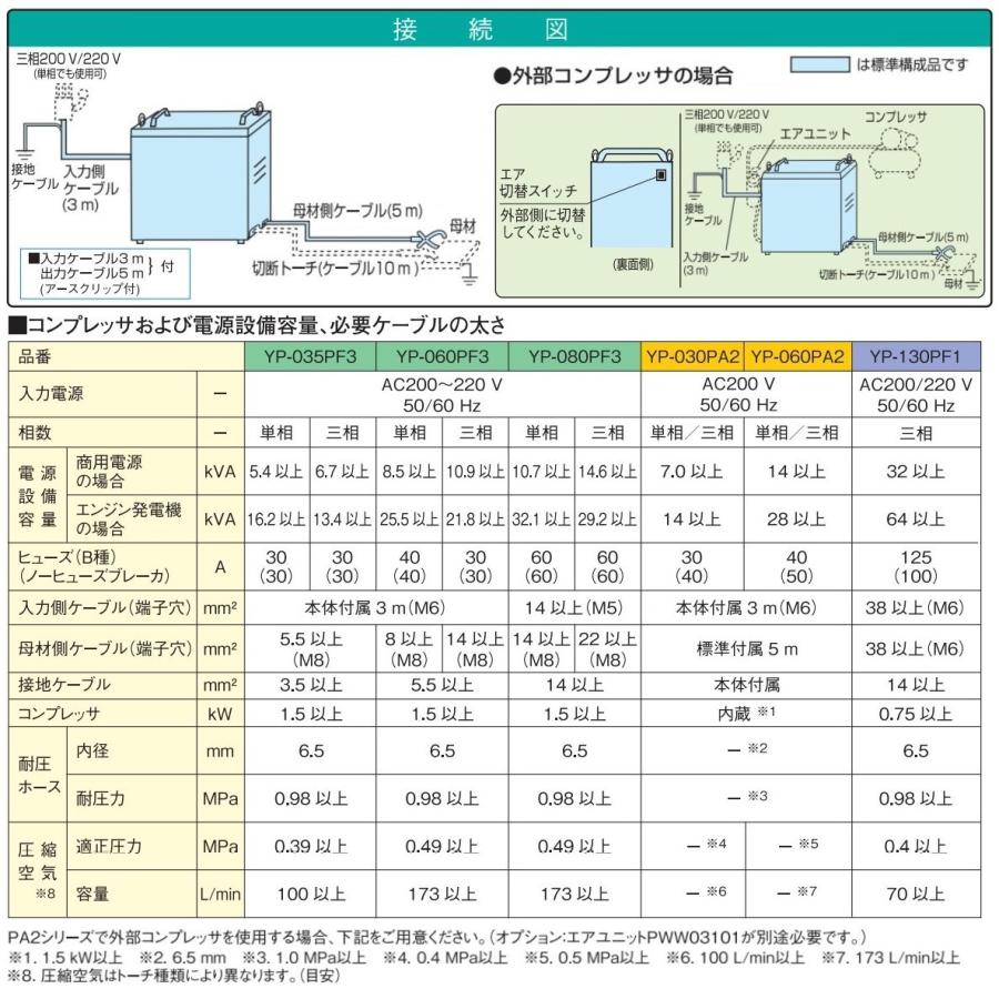 引取限定　パナソニック　YP-060AP2　エアプラズマ切断機　2018年製　通電確認のみ E-h092【未使用品】パナソニック エアープラズマ切断機 YP-060PA2