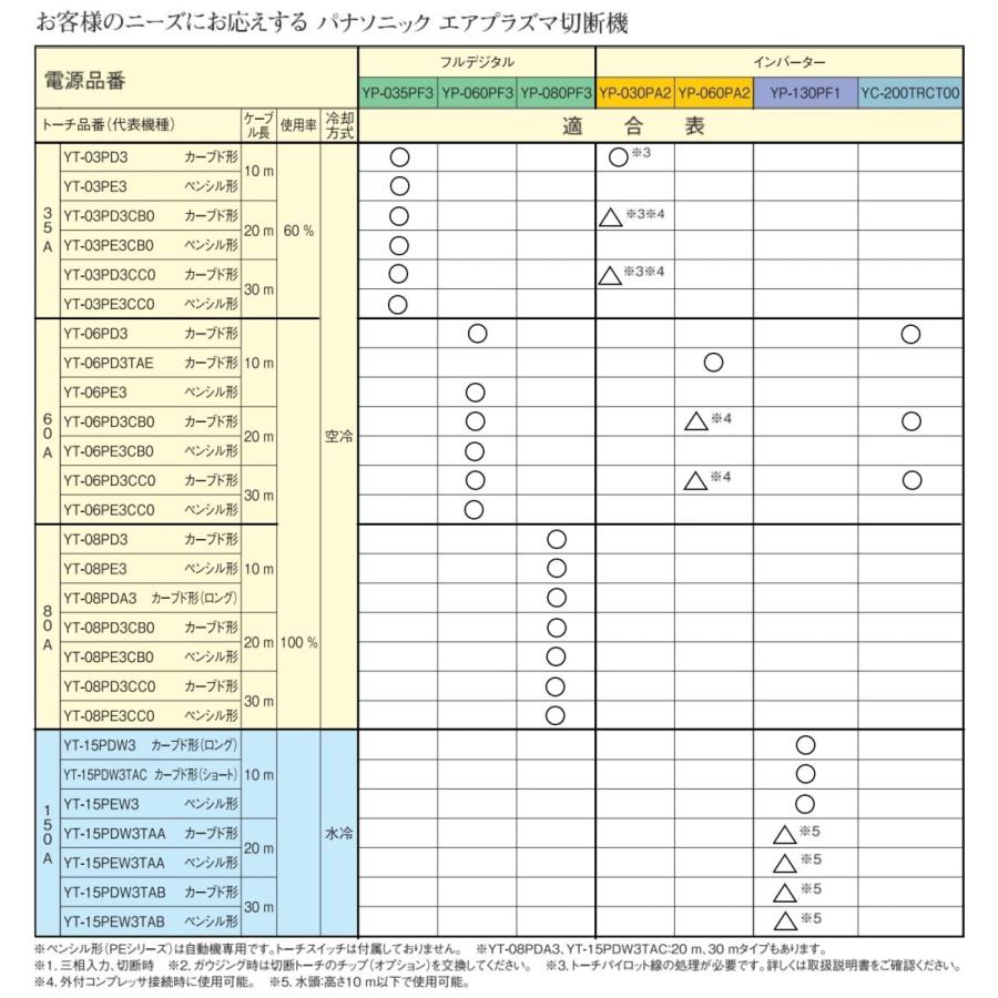Panasonic（パナソニック） [切断機]パナソニック インバータ制御 エア
