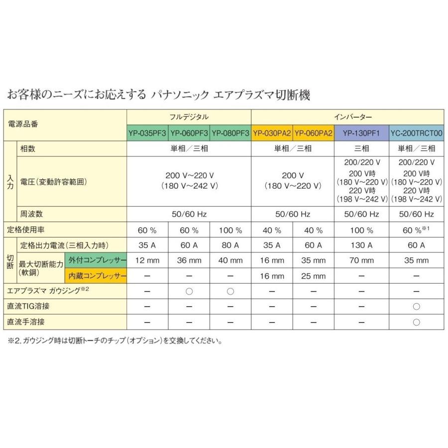 [切断機]パナソニック　フルデジタル エアプラズマ切断機  ＹＰ−０６０ＰＦ３　※トーチ空冷１０ｍセット　[送料無料]｜bedream｜04