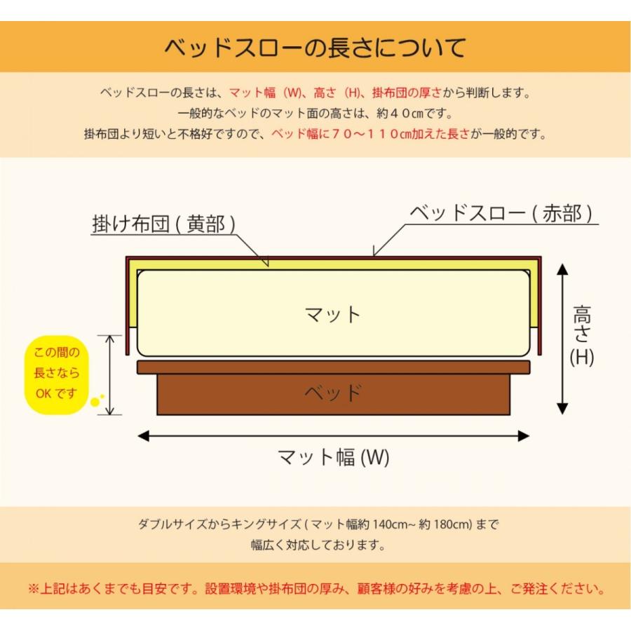 ベッドスロー ベッドライナー キング、クイーンサイズ、ダブル 250×70
