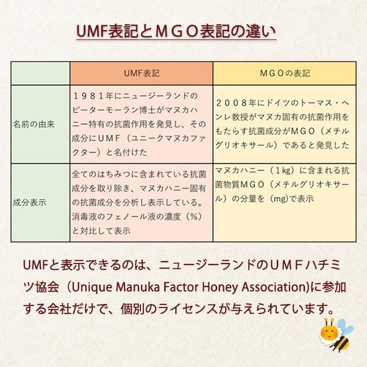 体内殺菌 非加熱 送料無料 マヌカハニー ｕｍｆ１５ ｍｇ５５０ ２５０ｇ 2個セットがお得 アラタキマヌカハニー 抗生物質不使用 Www Pianurainn It