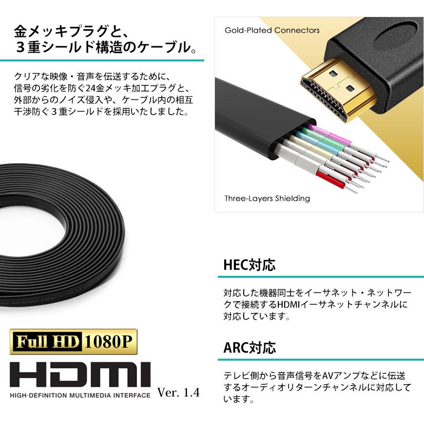 VISION HDMIケーブル フラットケーブル 20m 超薄型 平型 ハイスピード